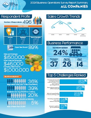 2024 BOS Infographics