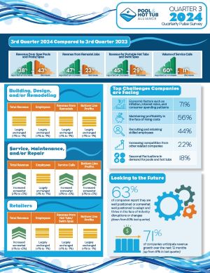 QPS Infographic