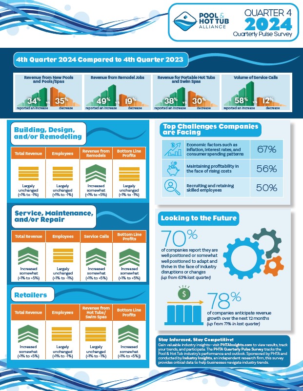 QPS Infographic