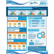 PHTA Pulse Survey Shows Industry Resilience in Q4 2024