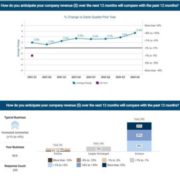 PHTA Releases Q4 2024 Pulse Survey Results: Benchmark Your Performance and Stay Ahead of the Curve